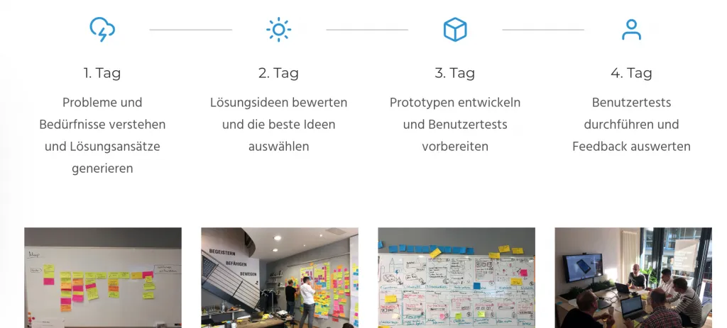Ablauf Design Sprint Woche
