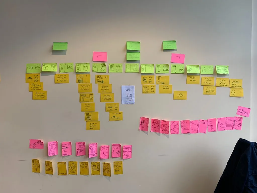 Wand mit Post Its zum Designsprint