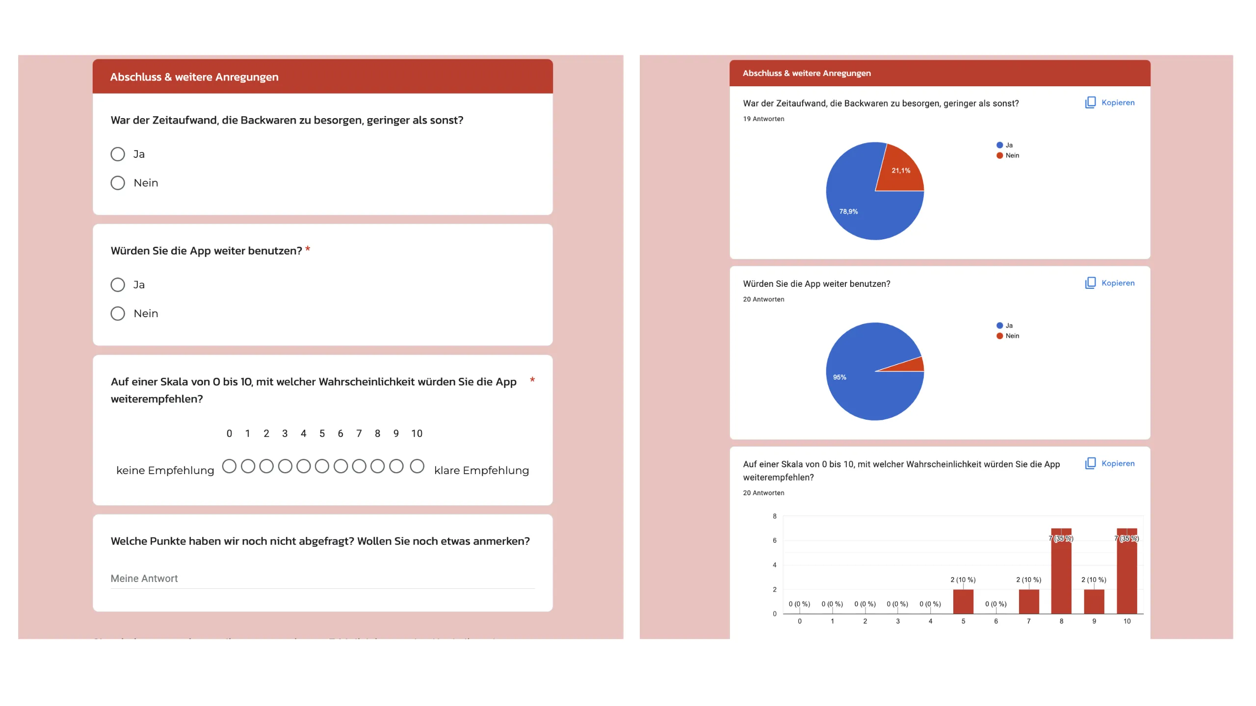 User Research bei Bäckerei Kloke - Abschließende Fragen und deren Auswertung mit verschiedenen Diagrammen