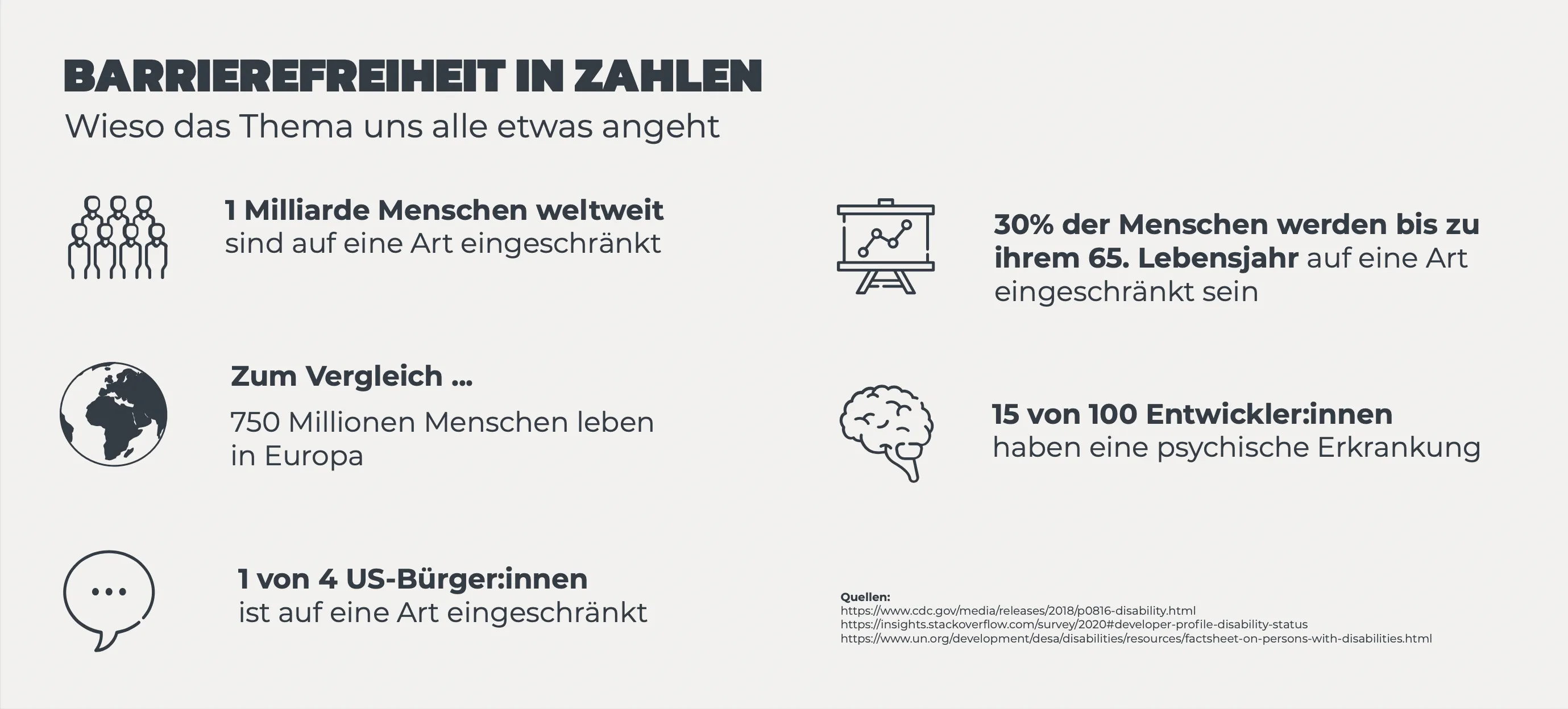 Schaubild Barrierefreiheit in Zahlen