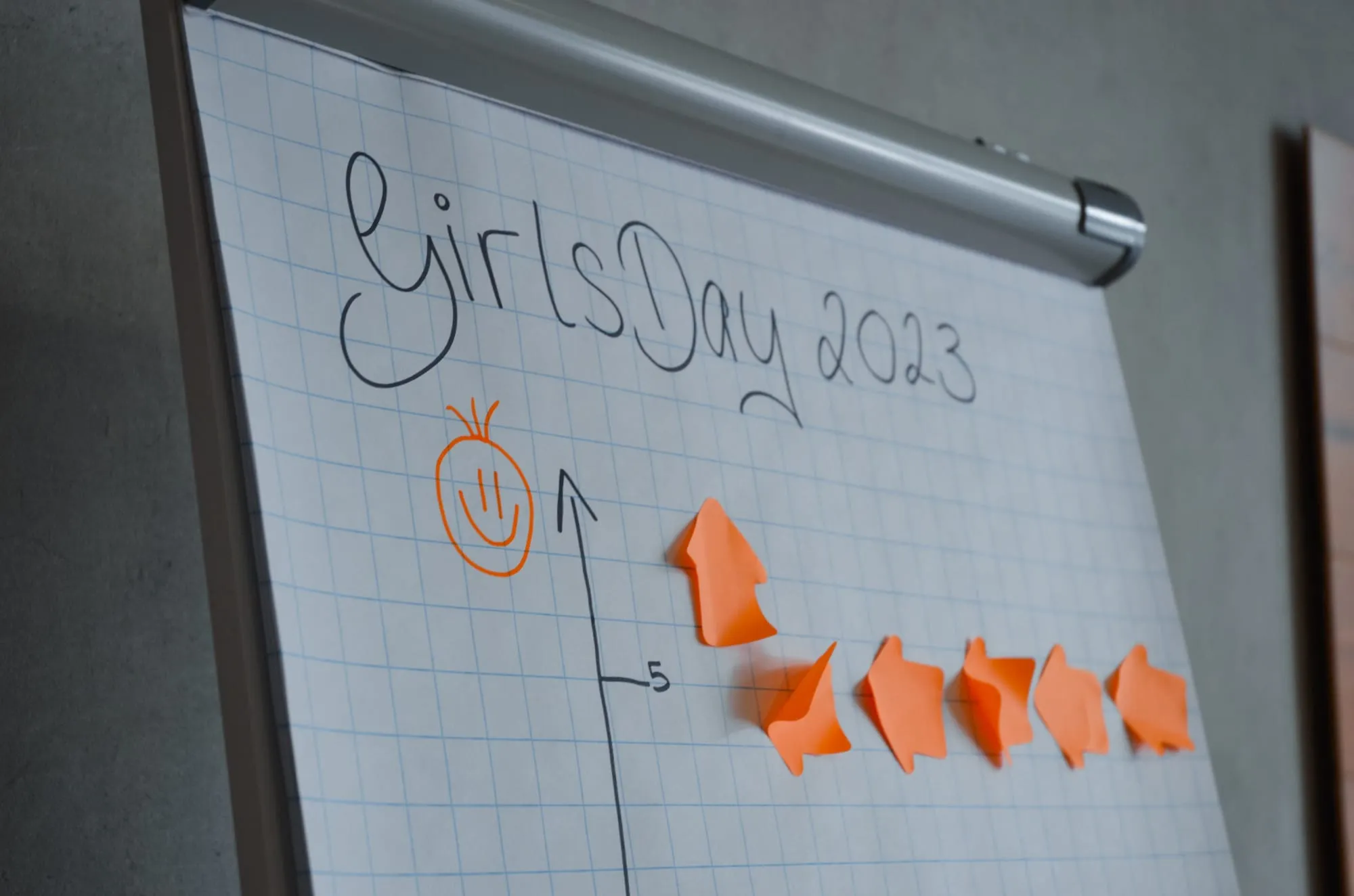Die Vorteile von Seitenprojekte in Unternehmen